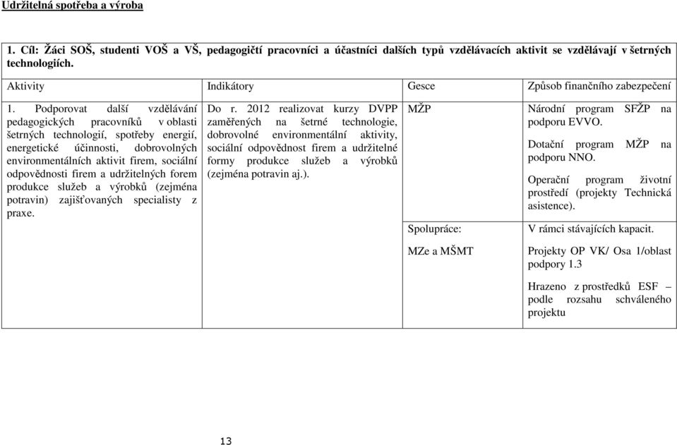 Podporovat další vzdělávání pedagogických pracovníků v oblasti šetrných technologií, spotřeby energií, energetické účinnosti, dobrovolných environmentálních aktivit firem, sociální odpovědnosti firem