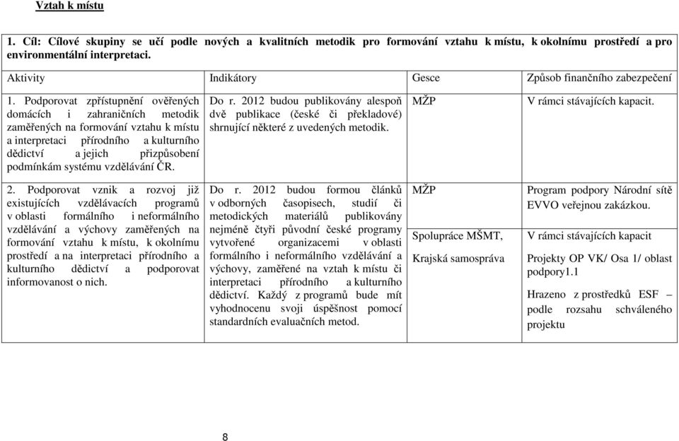 Podporovat zpřístupnění ověřených domácích i zahraničních metodik zaměřených na formování vztahu k místu a interpretaci přírodního a kulturního dědictví a jejich přizpůsobení podmínkám systému