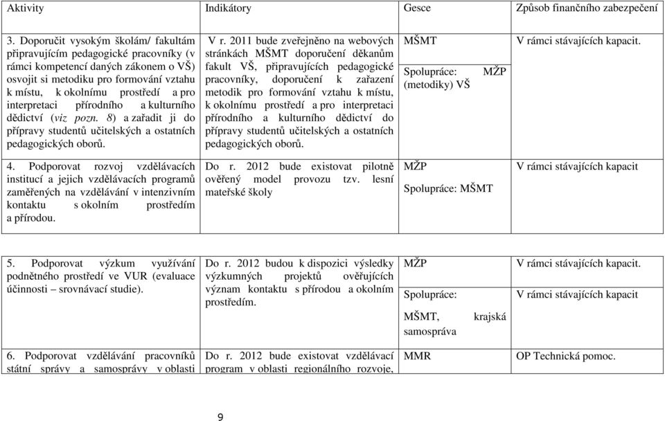 interpretaci přírodního a kulturního dědictví (viz pozn. 8) a zařadit ji do přípravy studentů učitelských a ostatních pedagogických oborů. V r.