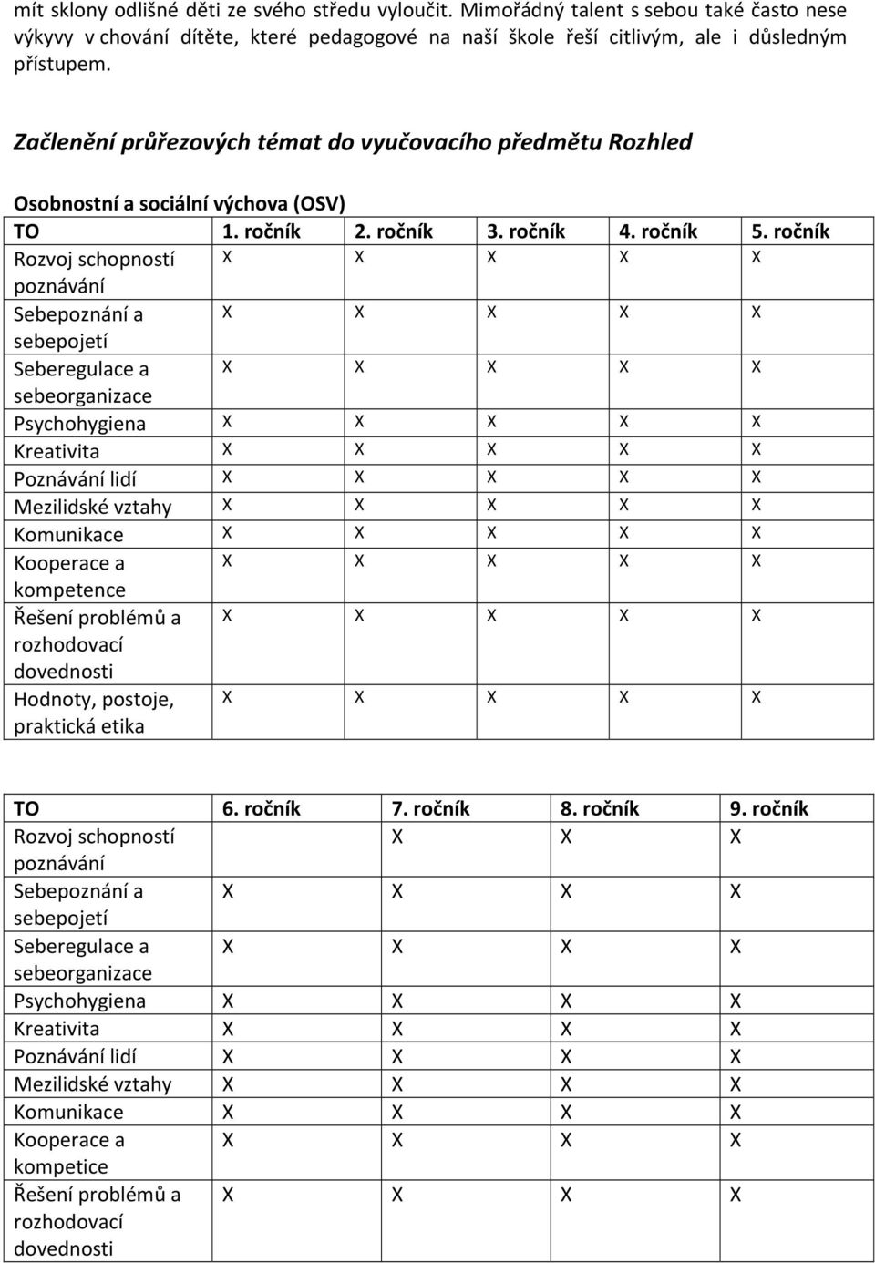 ročník Rozvoj schopností poznávání Sebepoznání a sebepojetí Seberegulace a sebeorganizace Psychohygiena Kreativita Poznávání lidí Mezilidské vztahy Komunikace Kooperace a kompetence Řešení problémů a