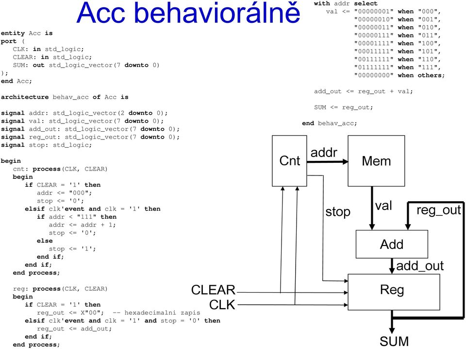 "000"; stop <= '0'; elsif clk'event and clk = '1' then if addr < "111" then addr <= addr + 1; stop <= '0'; else stop <= '1'; CLEAR CLK reg: process(clk, CLEAR) if CLEAR = '1' then reg_out <= X"00";