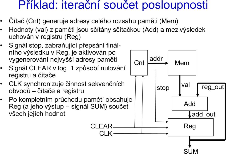 adresy paměti addr Cnt Signál CLEAR v log.