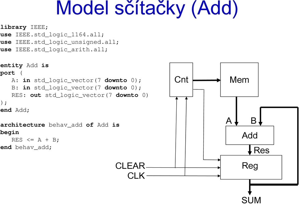 all; entity Add is A: in std_logic_vector(7 downto 0 B: in std_logic_vector(7 downto 0