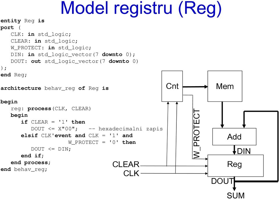 is Cnt Mem reg: process(clk, CLEAR) if CLEAR = '1' then DOUT <= X"00"; -- hexadecimalni zapis elsif