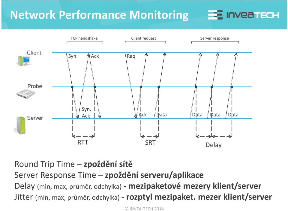 Response Time zpoždění serveru/aplikace Delay (min, max, průměr, odchylka) mezipaketové