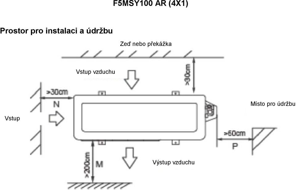 překážka Vstup vzduchu Místo