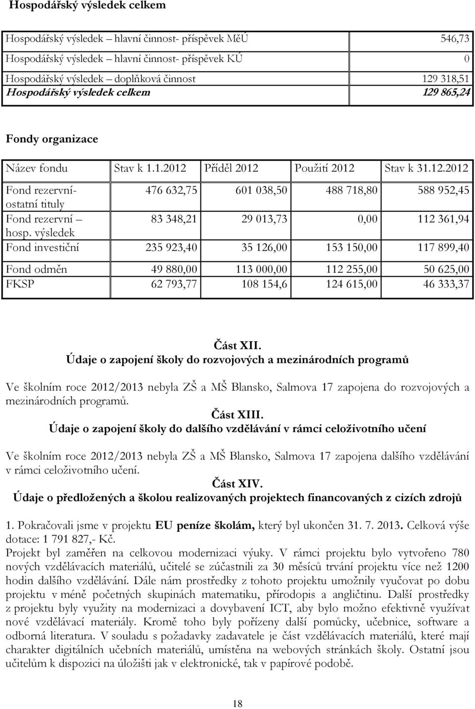 výsledek Fond investiční 235 923,40 35 126,00 153 150,00 117 899,40 Fond odměn 49 880,00 113 000,00 112 255,00 50 625,00 FKSP 62 793,77 108 154,6 124 615,00 46 333,37 Část XII.