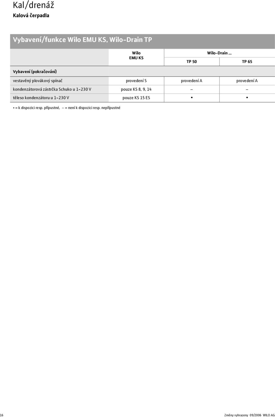 zástrčka Schuko u 1~230 V pouze KS 8, 9, 14 těleso kondenzátoru u 1~230 V pouze KS 15 ES = k