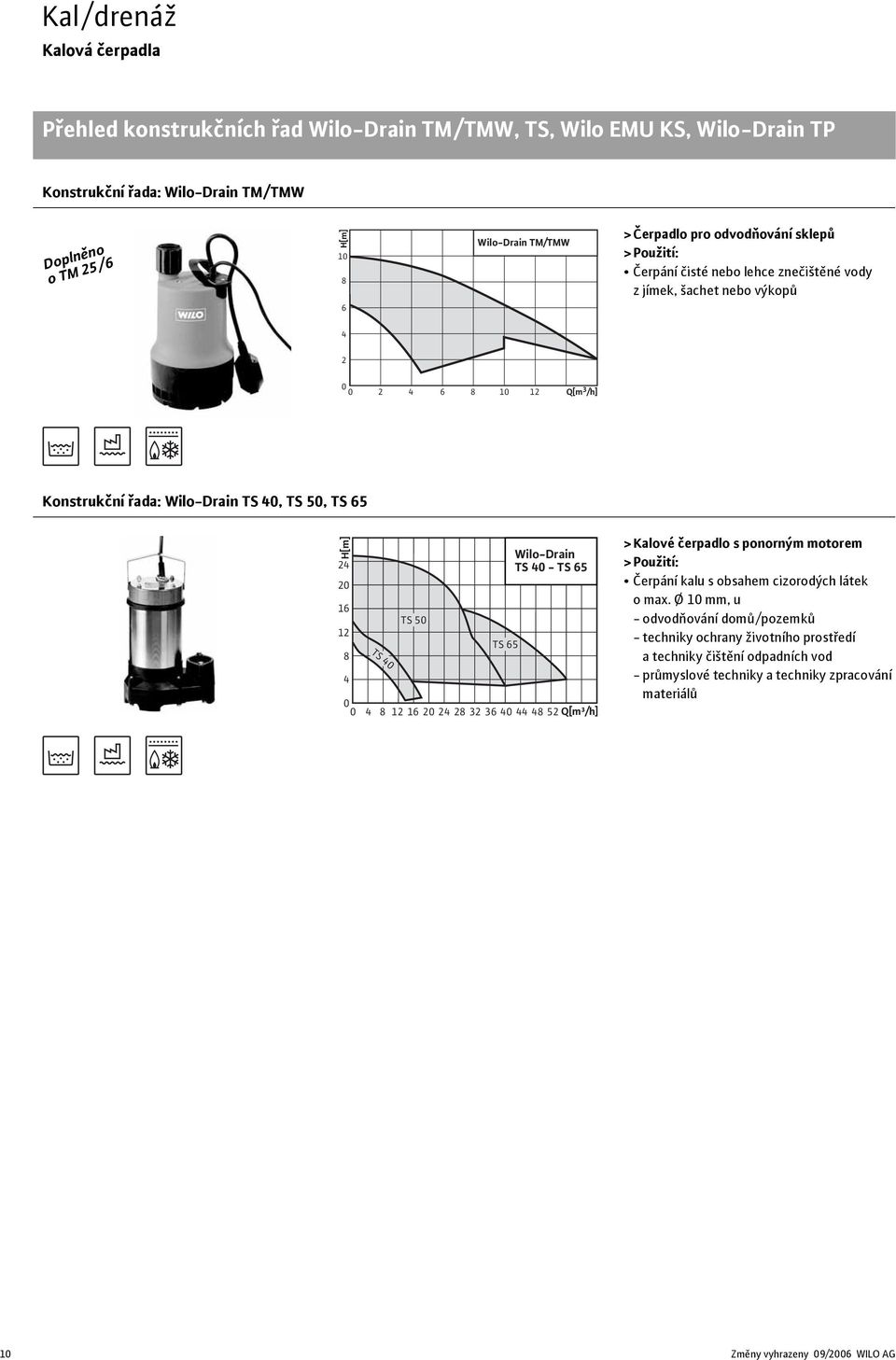 4 0 0 4 TS 40 TS 50 8 12 16 TS 65 Wilo-Drain TS 40 - TS 65 20 24 28 32 36 40 44 48 52 Q[m³/h] >Kalové čerpadlo s ponorným motorem >Použití: Čerpání kalu s obsahem cizorodých látek o max.