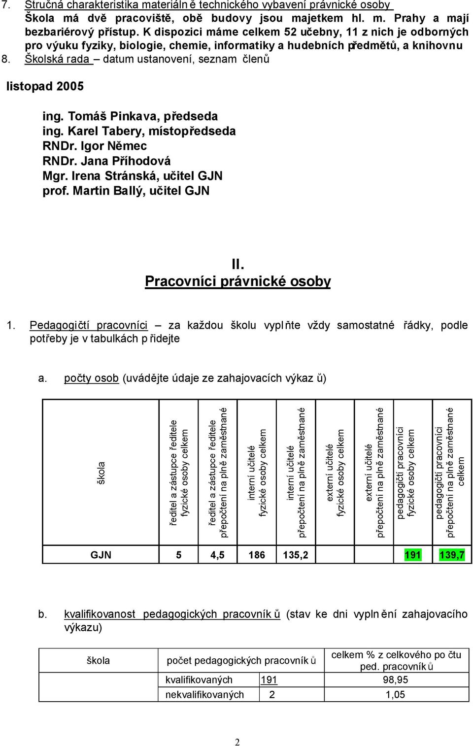 Školská rada datum ustanovení, seznam len listopad 2005 ing. Tomáš Pinkava, p edseda ing. Karel Tabery, místop edseda RNDr. Igor N mec RNDr. Jana P íhodová Mgr. Irena Stránská, u itel GJN prof.