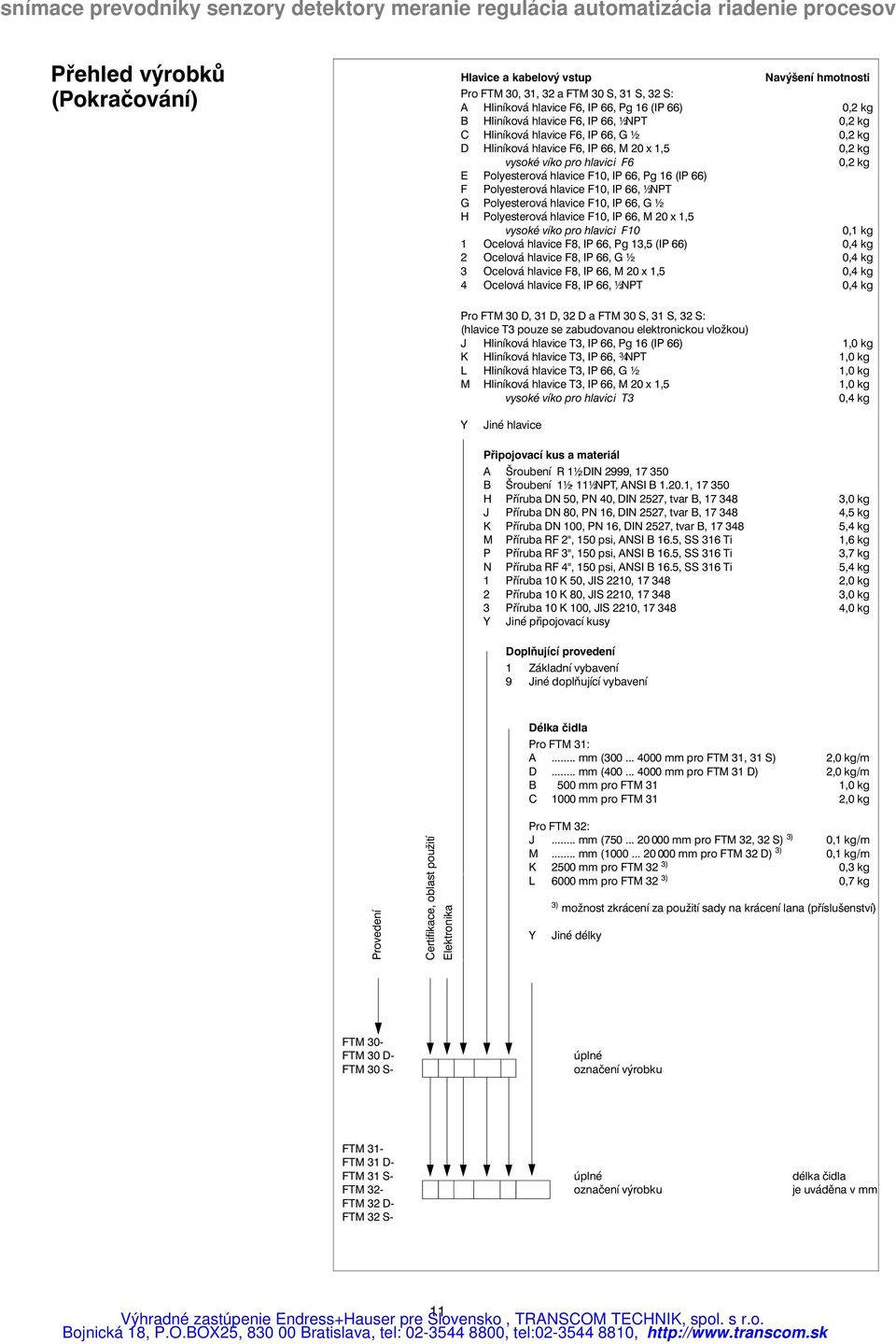 Polyesterová hlavice F0, IP 66, G ½ H Polyesterová hlavice F0, IP 66, M 0 x,5 vysoké víko pro hlavici F0 0, kg Ocelová hlavice F8, IP 66, Pg,5 (IP 66) 0, kg Ocelová hlavice F8, IP 66, G ½ 0, kg