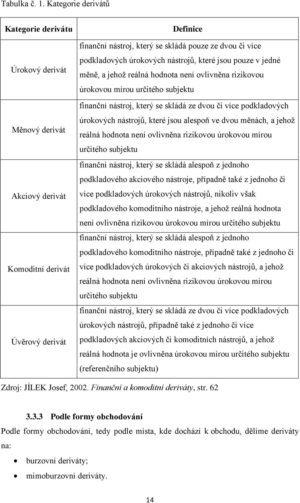 úrokových nástrojů, které jsou pouze v jedné měně, a jehož reálná hodnota není ovlivněna rizikovou úrokovou mírou určitého subjektu finanční nástroj, který se skládá ze dvou či více podkladových