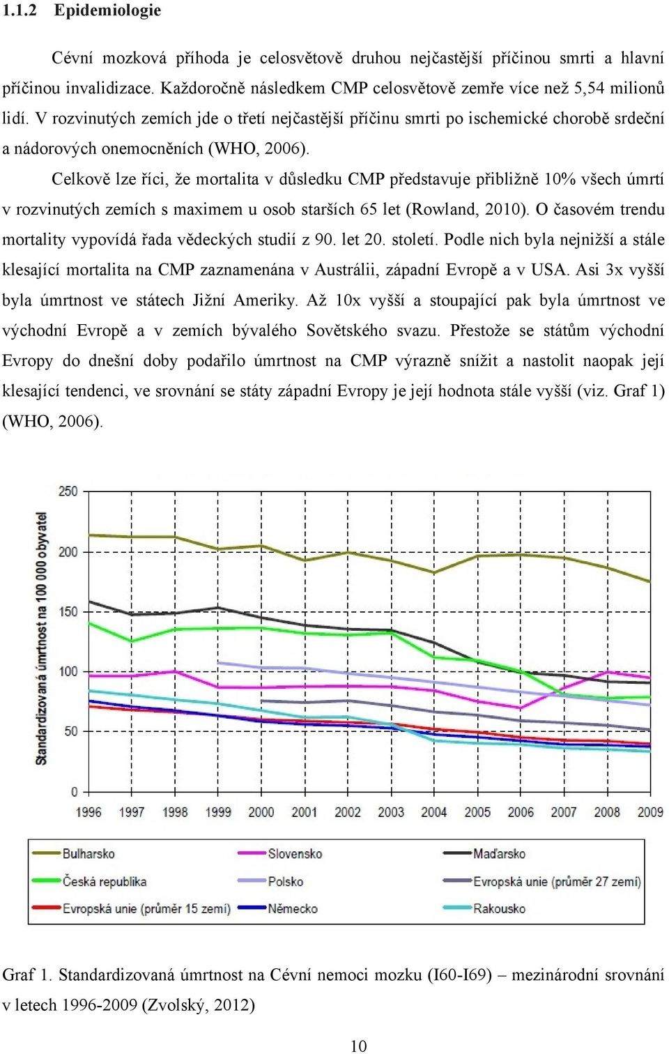 Celkově lze říci, ţe mortalita v důsledku CMP představuje přibliţně 10% všech úmrtí v rozvinutých zemích s maximem u osob starších 65 let (Rowland, 2010).