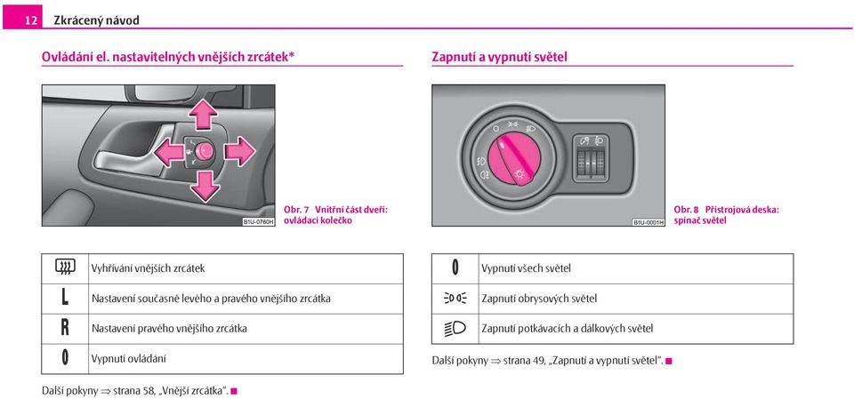 8 Přístrojová deska: spínač světel Vyhřívání vnějších zrcátek Nastavení současně levého a pravého vnějšího zrcátka