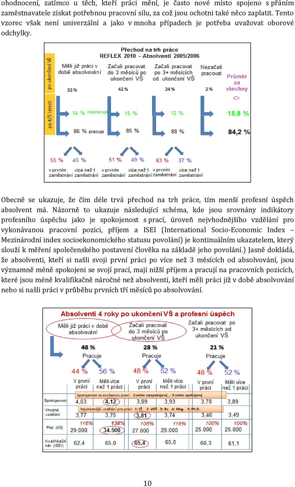 Názorně to ukazuje následující schéma, kde jsou srovnány indikátory profesního úspěchu jako je spokojenost s prací, úroveň nejvhodnějšího vzdělání pro vykonávanou pracovní pozici, příjem a ISEI