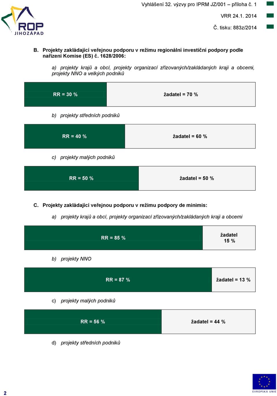 středních podniků RR = 40 % žadatel = 60 % c) projekty malých podniků RR = 50 % žadatel = 50 % C.