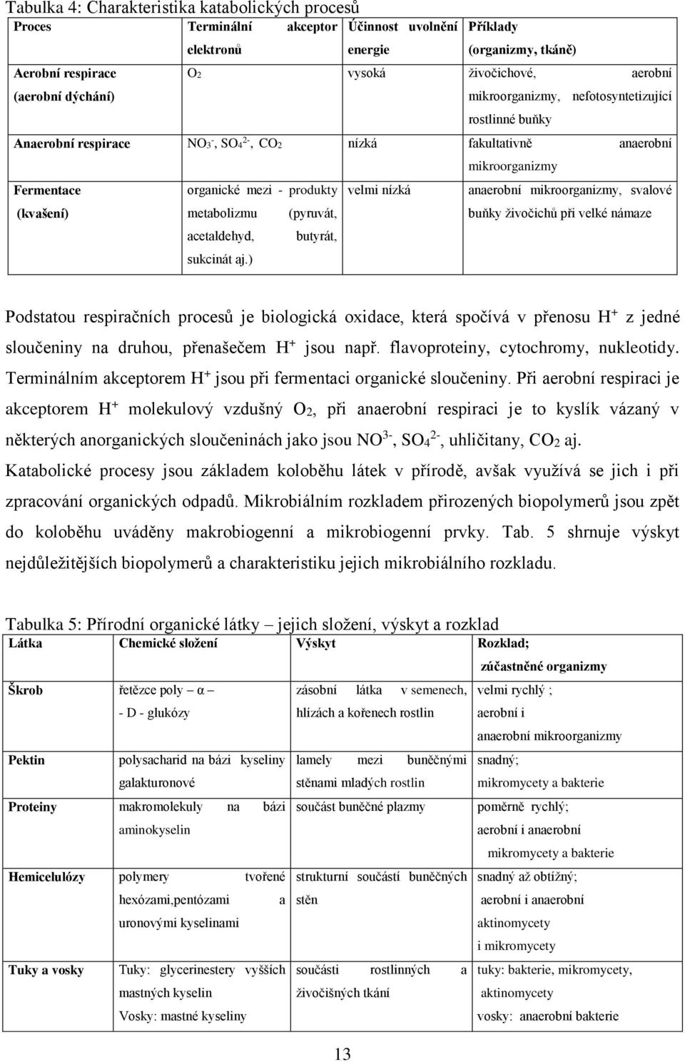 anaerobní mikroorganizmy, svalové (kvašení) metabolizmu (pyruvát, buňky živočichů při velké námaze acetaldehyd, butyrát, sukcinát aj.