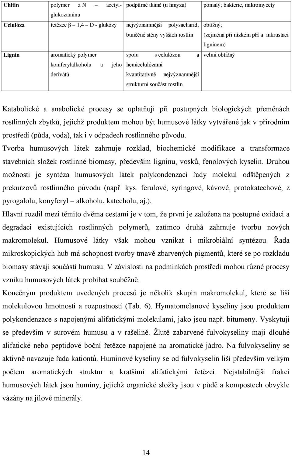 obtížný Katabolické a anabolické procesy se uplatňují při postupných biologických přeměnách rostlinných zbytků, jejichž produktem mohou být humusové látky vytvářené jak v přírodním prostředí (půda,