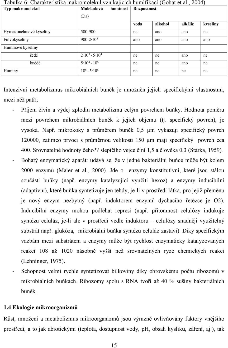 3-5 10 4 ne ne ano ne hnědé 5 10 4-10 5 ne ne ano ne Huminy 10 5-5 10 5 ne ne ne ne Intenzivní metabolizmus mikrobiálních buněk je umožněn jejich specifickými vlastnostmi, mezi něž patří: - Příjem