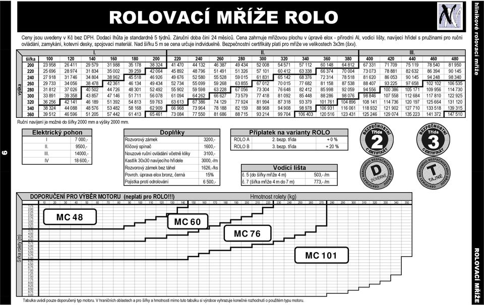 Nad šířku 5 m se cena určuje individuelně. Bezpečnostní certifikáty platí pro mříže ve velikostech 3x3m (šxv). I. II. III.