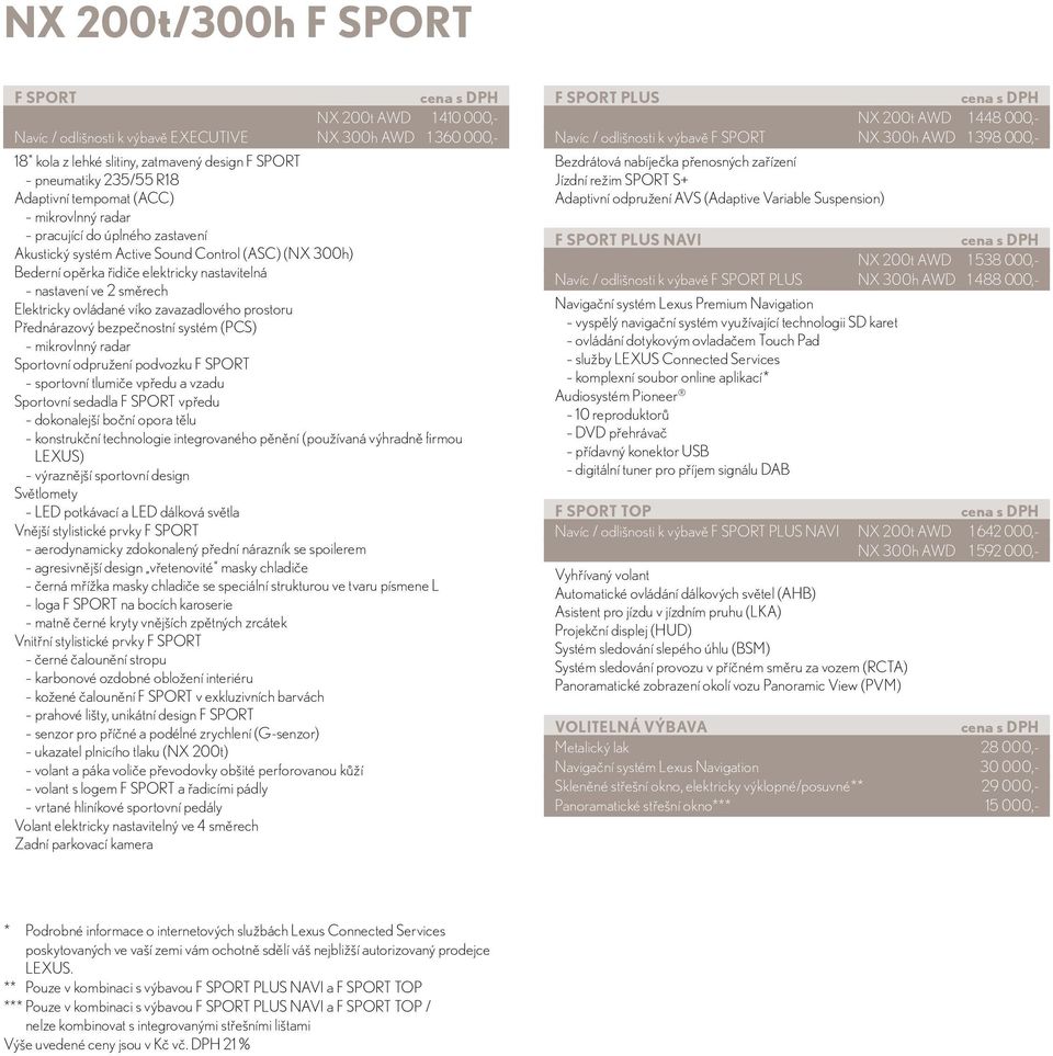 zavazadlového prostoru Přednárazový bezpečnostní systém (PCS) Sportovní odpružení podvozku F SPORT sportovní tlumiče vpředu a vzadu Sportovní sedadla F SPORT vpředu dokonalejší boční opora tělu