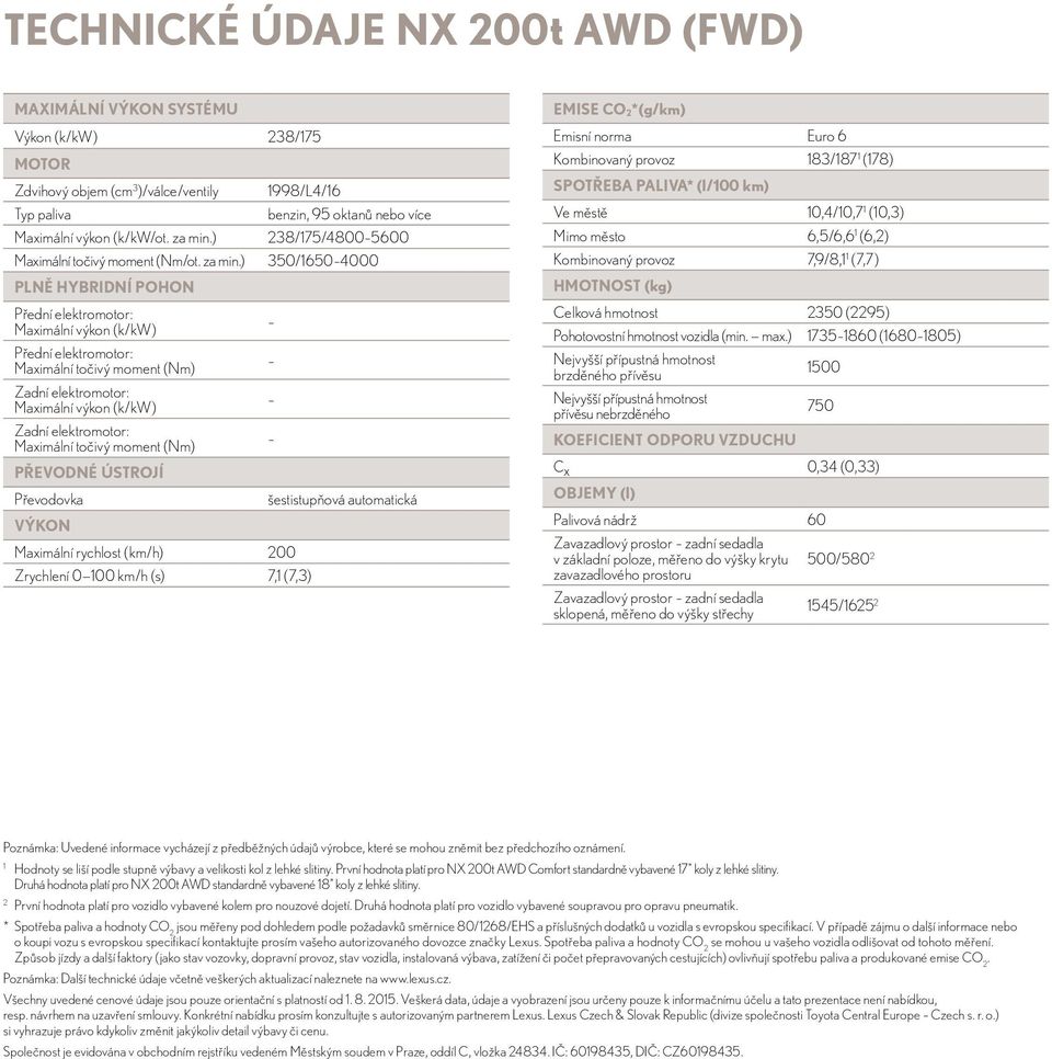 ) 350/1650 4000 PLNĚ HYBRIDNÍ POHON Přední elektromotor: Maximální výkon (k/kw) Přední elektromotor: Maximální točivý moment (Nm) Zadní elektromotor: Maximální výkon (k/kw) Zadní elektromotor: