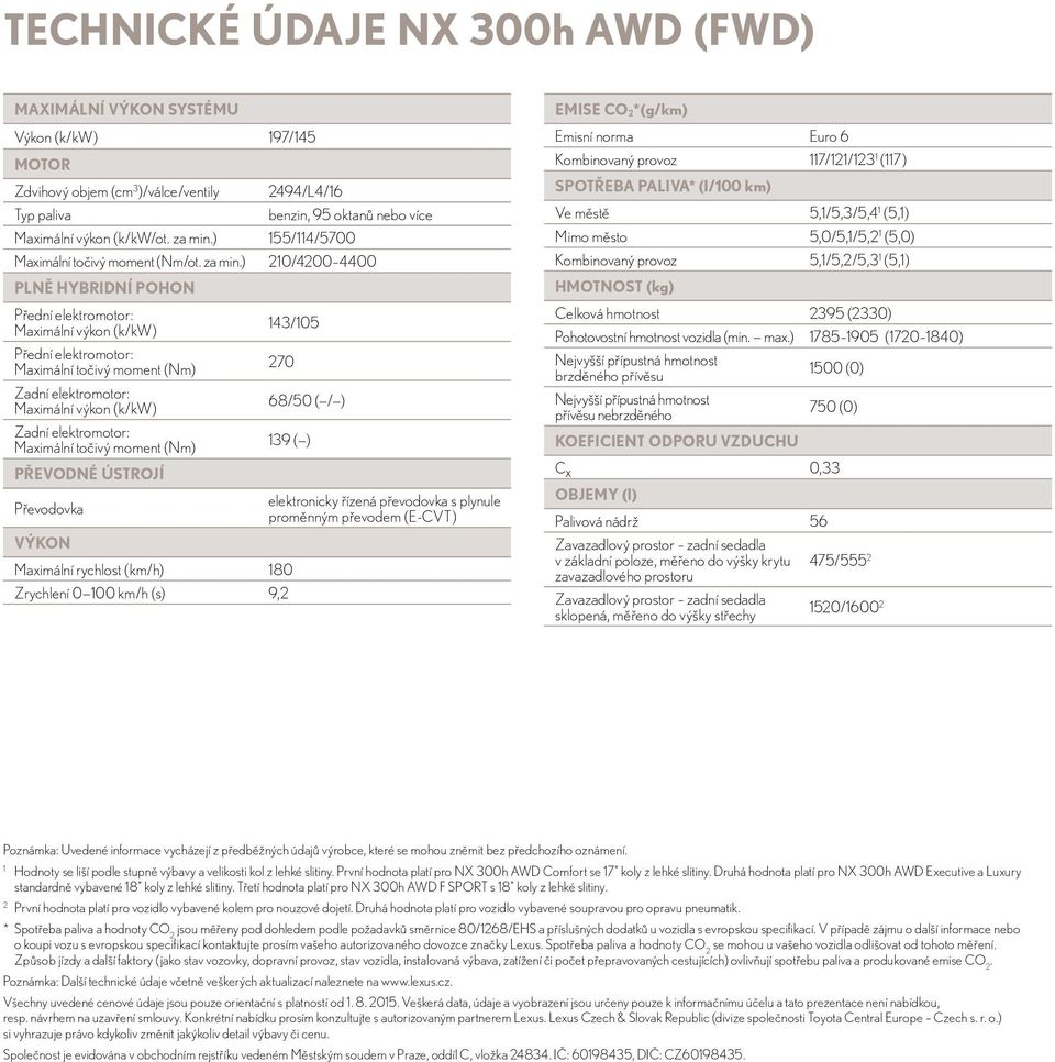 ) 210/4200 4400 PLNĚ HYBRIDNÍ POHON Přední elektromotor: Maximální výkon (k/kw) 143/105 Přední elektromotor: Maximální točivý moment (Nm) 270 Zadní elektromotor: Maximální výkon (k/kw) 68/50 ( / )