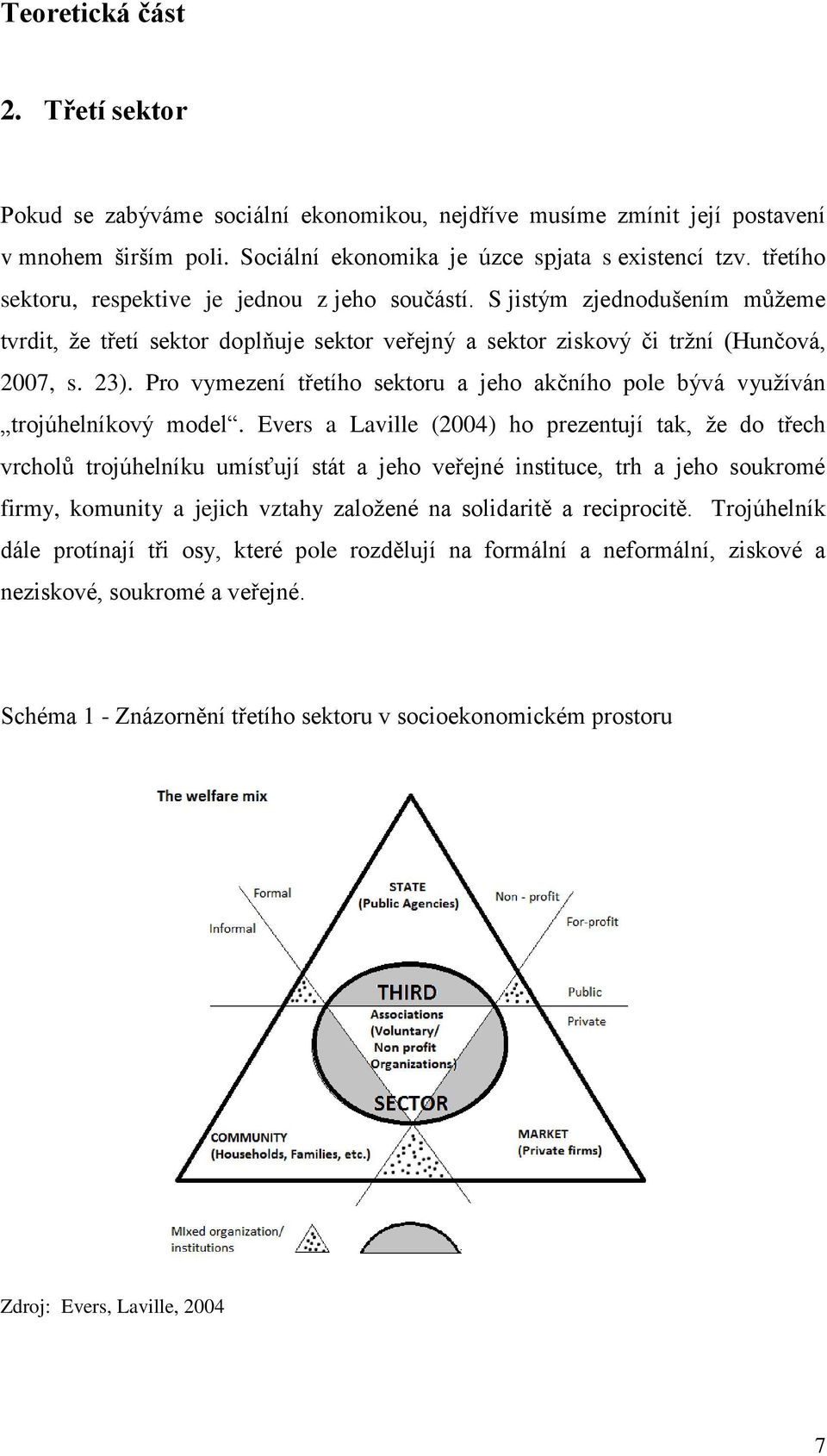 Pro vymezení třetího sektoru a jeho akčního pole bývá využíván trojúhelníkový model.