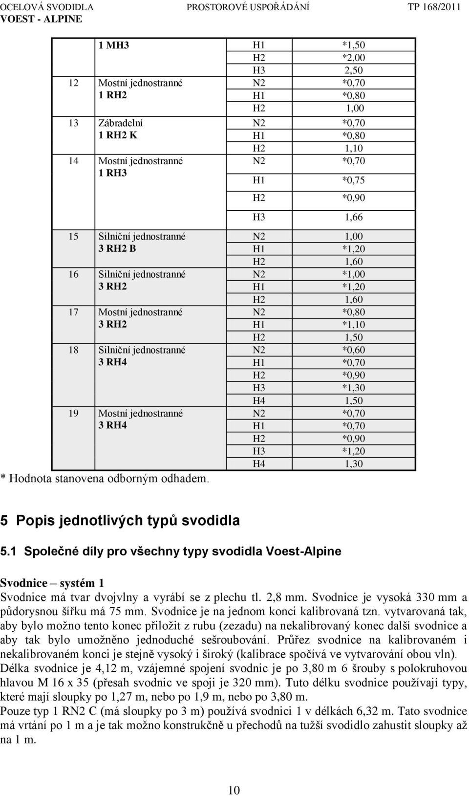 N2 *0,70 H1 *0,80 H2 1,00 N2 *0,70 H1 *0,80 H2 1,10 N2 *0,70 H1 *0,75 H2 *0,90 H3 1,66 N2 1,00 H1 *1,20 H2 1,60 N2 *1,00 H1 *1,20 H2 1,60 N2 *0,80 H1 *1,10 H2 1,50 N2 *0,60 H1 *0,70 H2 *0,90 H3 *1,30