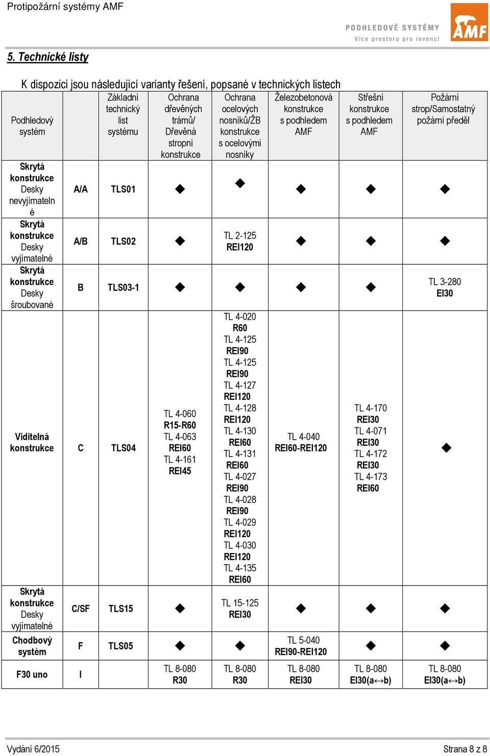 TL 2-125 Železobetonová s podhledem AMF Střešní s podhledem AMF Požární strop/samostatný požární předěl B TLS03-1 TL 4-060 R15-R60 TL 4-063 TL 4-161 REI45 C/SF TLS15 TL 4-020 R60 TL 4-125 REI90 TL