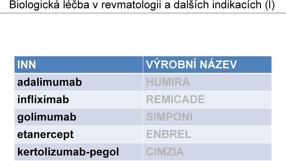 golimumab etanercept kertolizumab-pegol