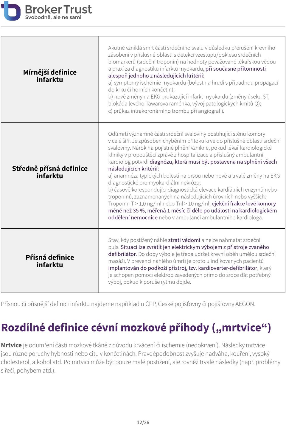 případnou propagací do krku či horních končetin); b) nové změny na EKG prokazující infarkt myokardu (změny úseku ST, blokáda levého Tawarova raménka, vývoj patologických kmitů Q); c) průkaz