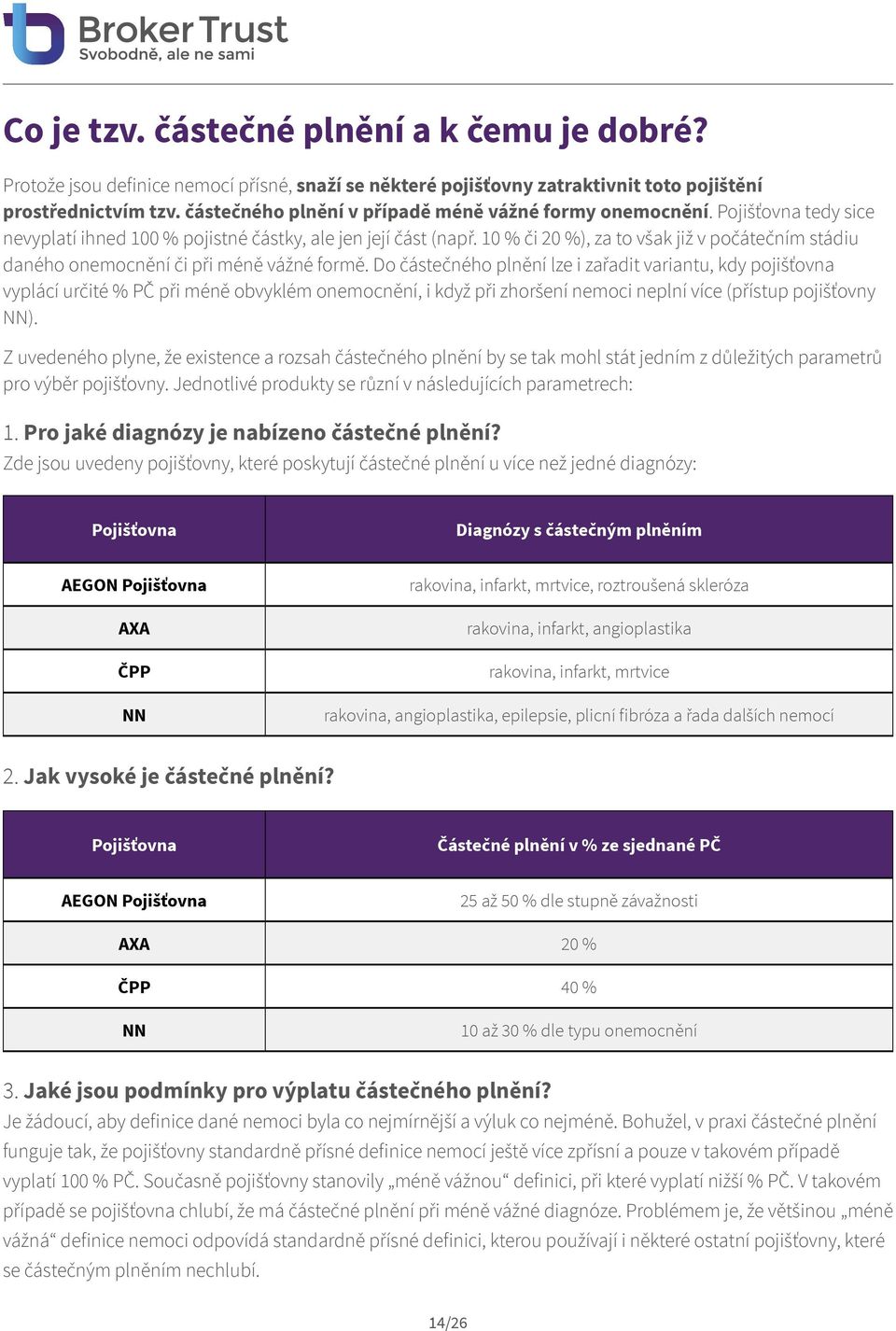 10 % či 20 %), za to však již v počátečním stádiu daného onemocnění či při méně vážné formě.