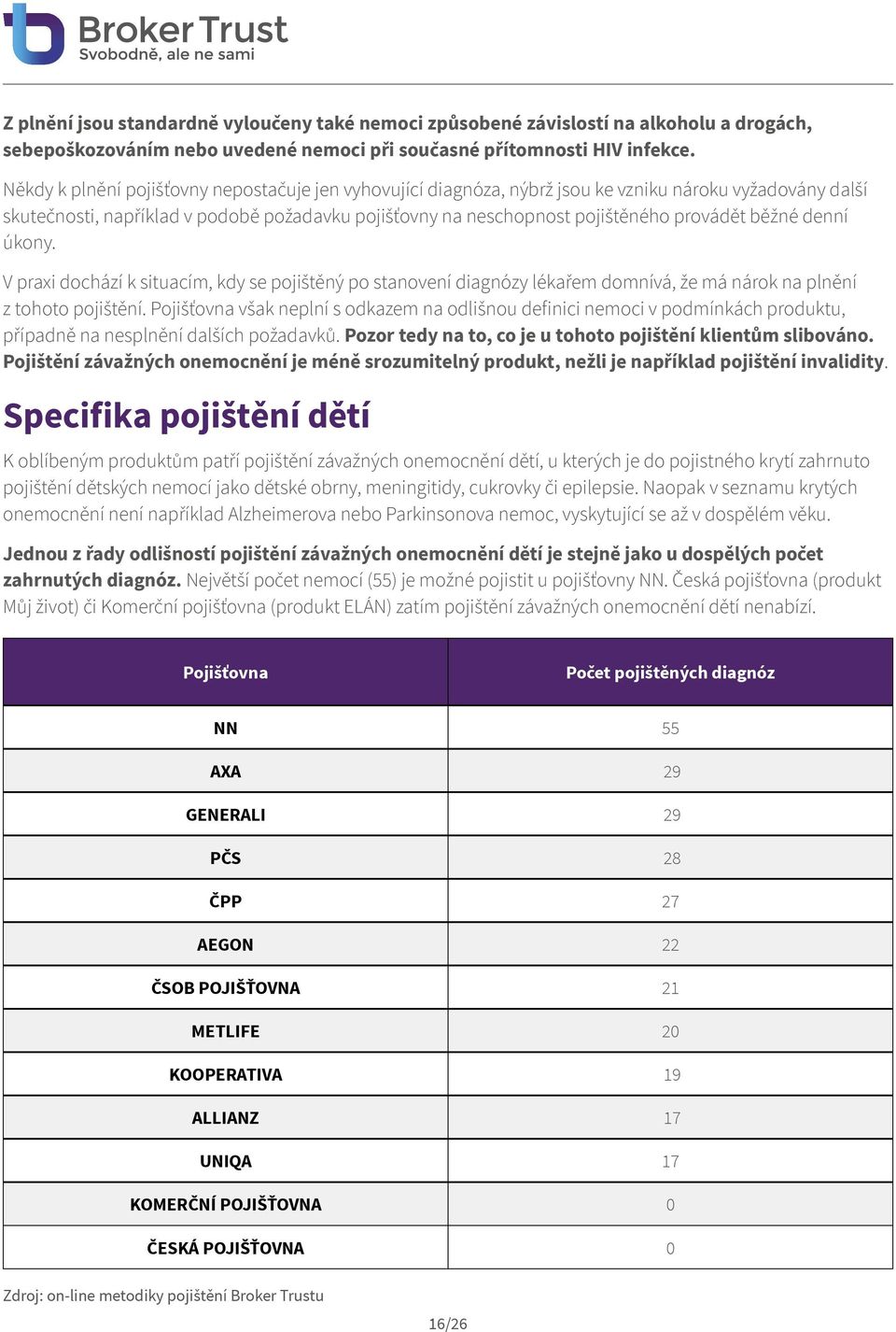 běžné denní úkony. V praxi dochází k situacím, kdy se pojištěný po stanovení diagnózy lékařem domnívá, že má nárok na plnění z tohoto pojištění.