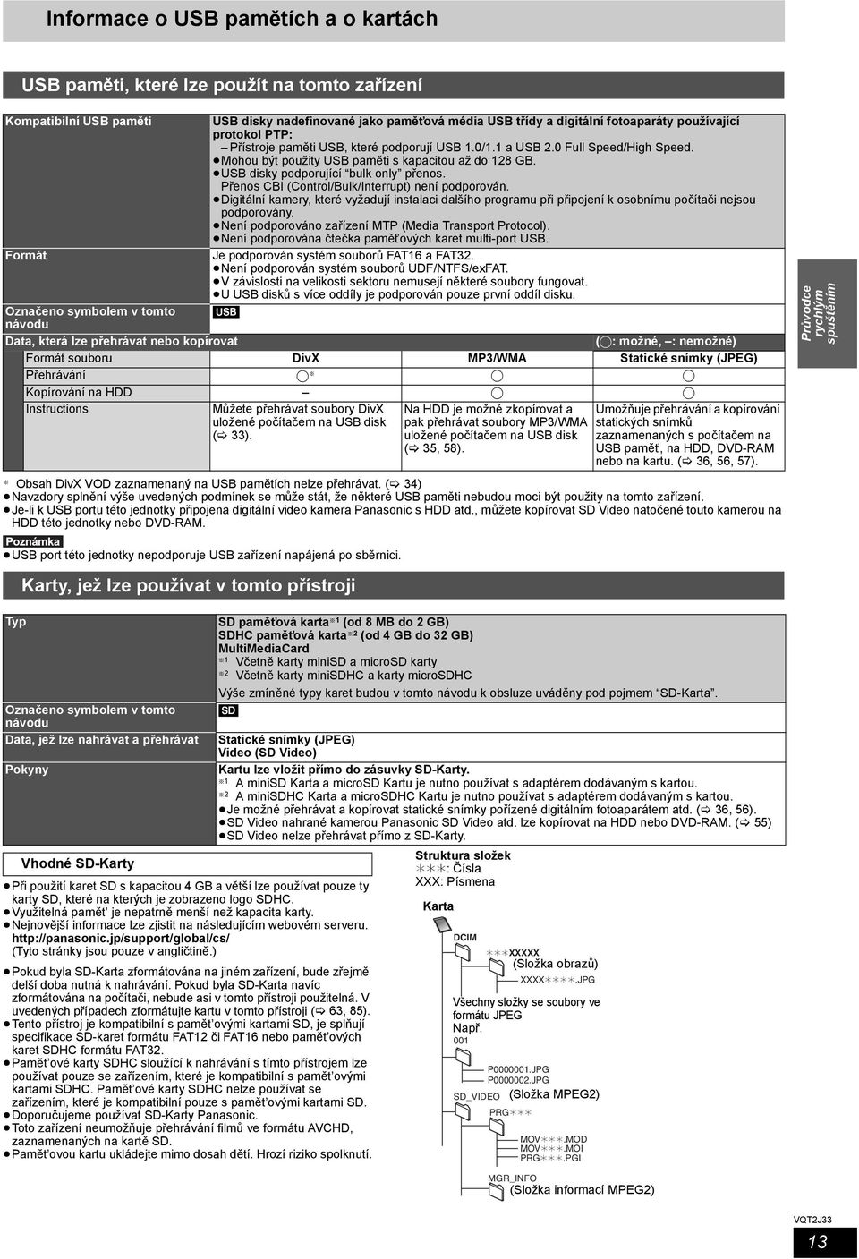 Přenos CBI (Control/Bulk/Interrupt) není podporován. Digitální kamery, které vyžadují instalaci dalšího programu při připojení k osobnímu počítači nejsou podporovány.