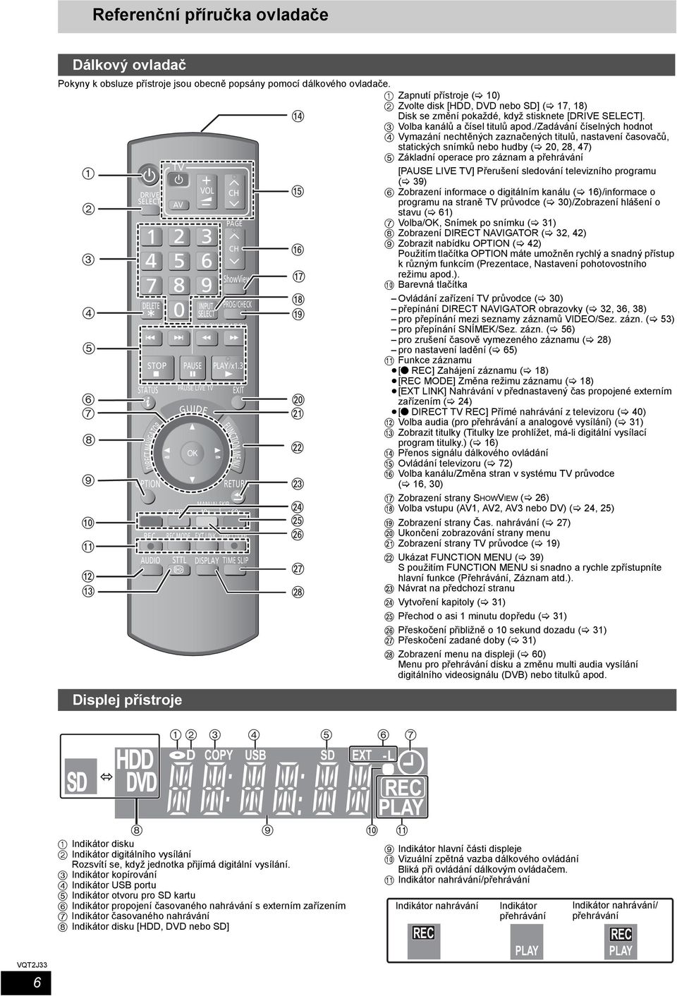 ShowView PROG/CHECK SLOW/SEARCH PLAY/x1.