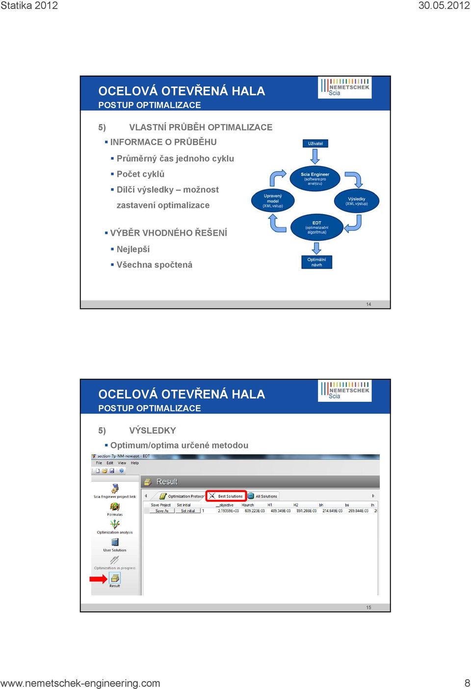 optimalizace VÝBĚR VHODNÉHO ŘEŠENÍ Nejlepší Všechna spočtená 14