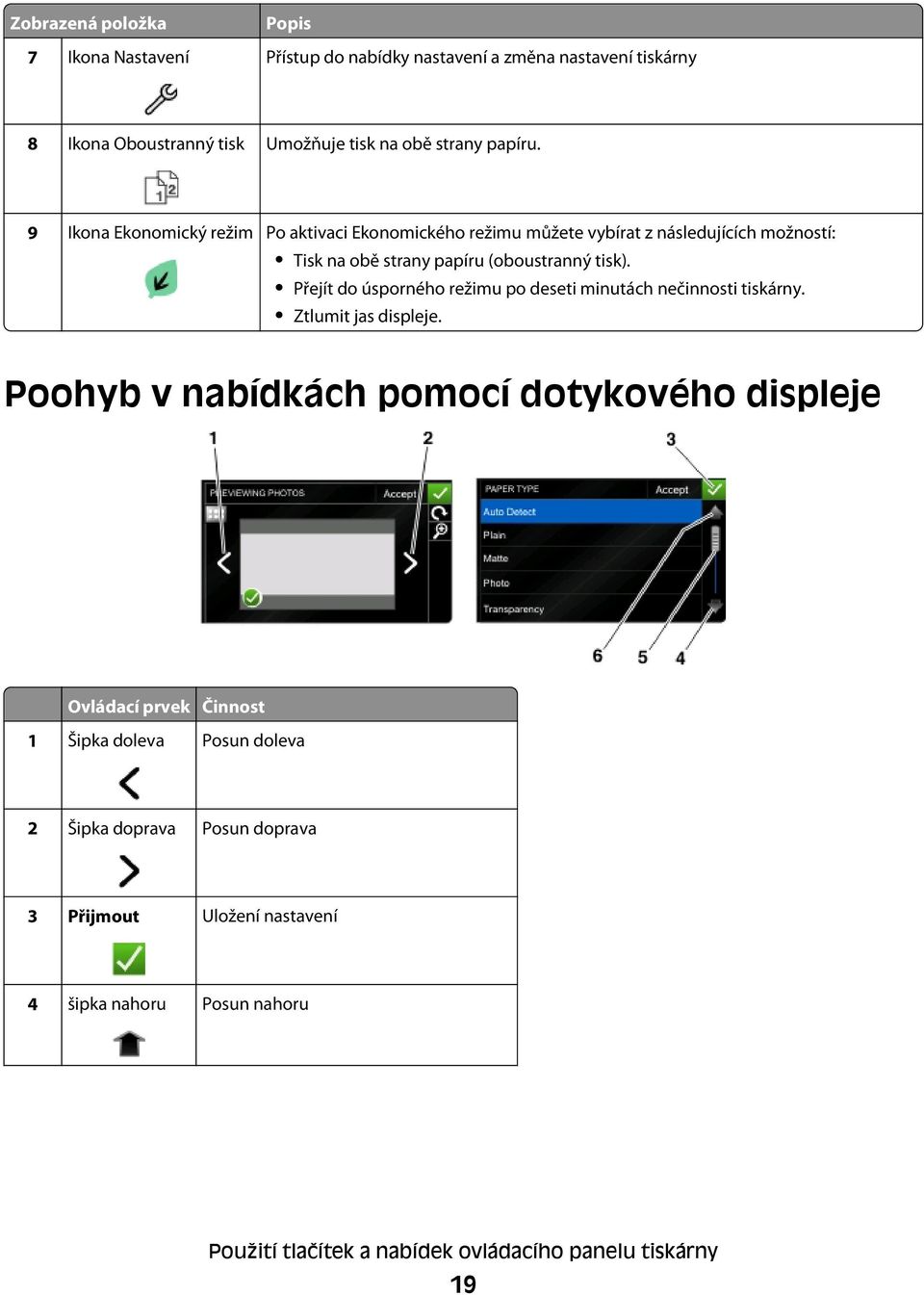 Přejít do úsporného režimu po deseti minutách nečinnosti tiskárny. Ztlumit jas displeje.