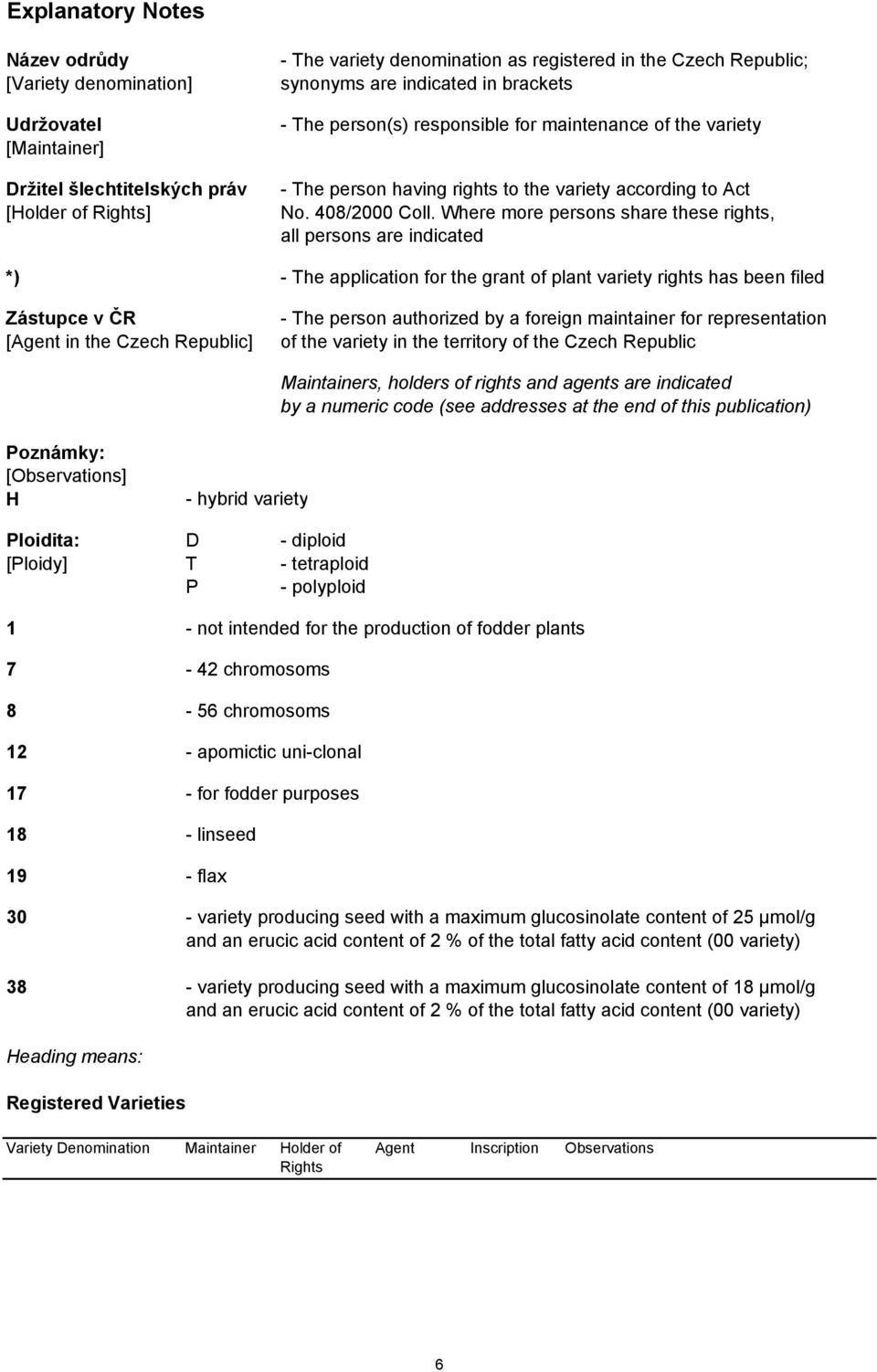 Where more persons share these rights, all persons are indicated *) - The application for the grant of plant variety rights has been filed [Agent in the Czech Republic] - The person authorized by a