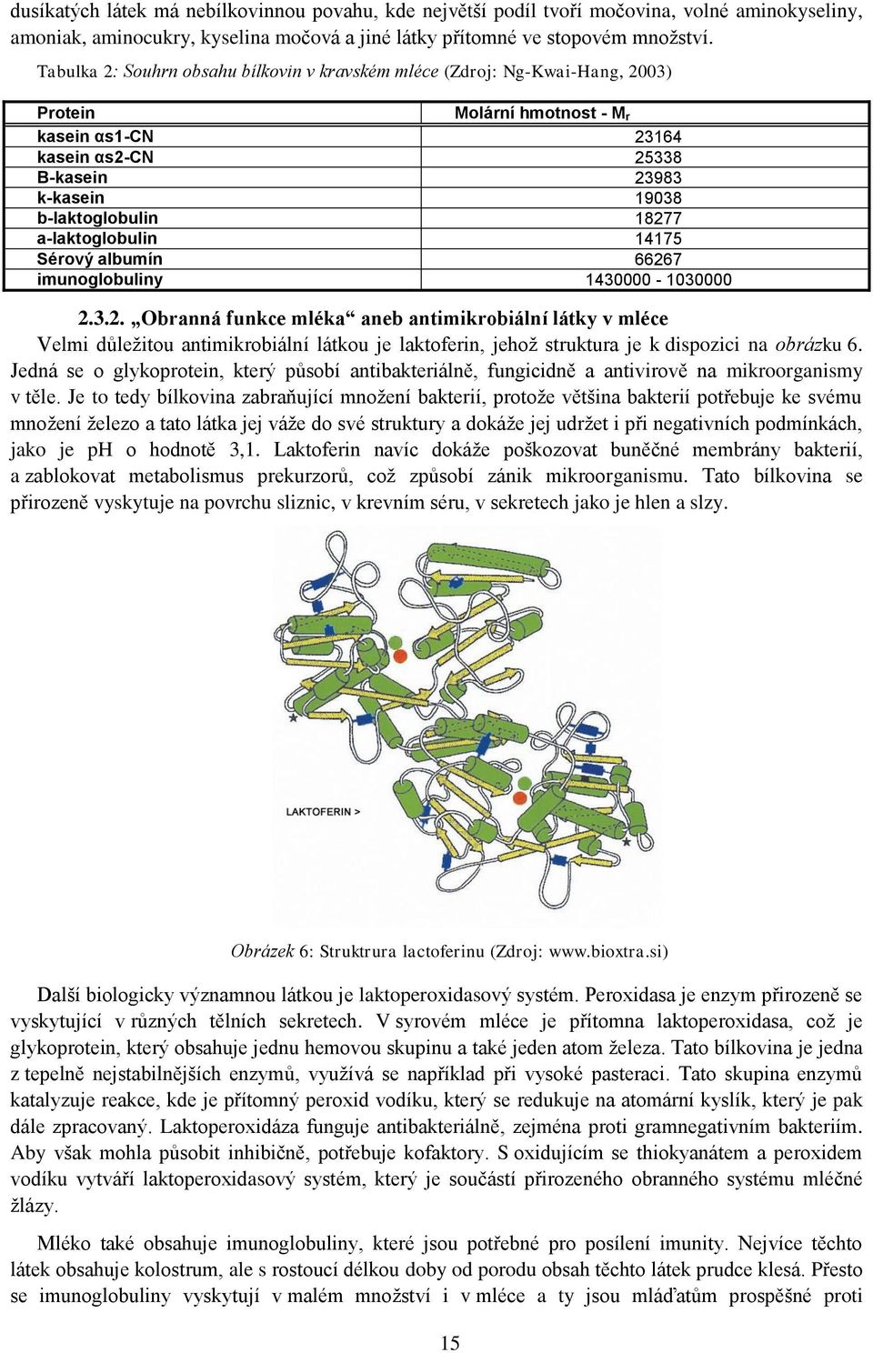 18277 a-laktoglobulin 14175 Sérový albumín 66267 imunoglobuliny 1430000-1030000 2.3.2. Obranná funkce mléka aneb antimikrobiální látky v mléce Velmi důležitou antimikrobiální látkou je laktoferin, jehož struktura je k dispozici na obrázku 6.