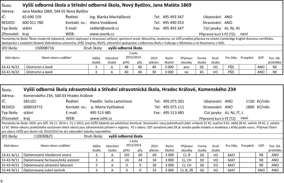 cz Fax: 495 493 347 Cizí jazyky: AJ, NJ, RJ Zřizovatel: kraj WEB: www.sosnb.