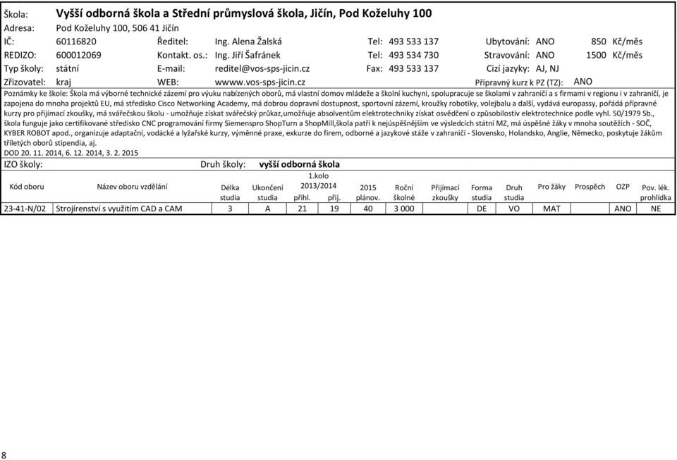 cz Fax: 493 533 137 Cizí jazyky: AJ, NJ Zřizovatel: kraj WEB: wwww.vos-sps-jicin.