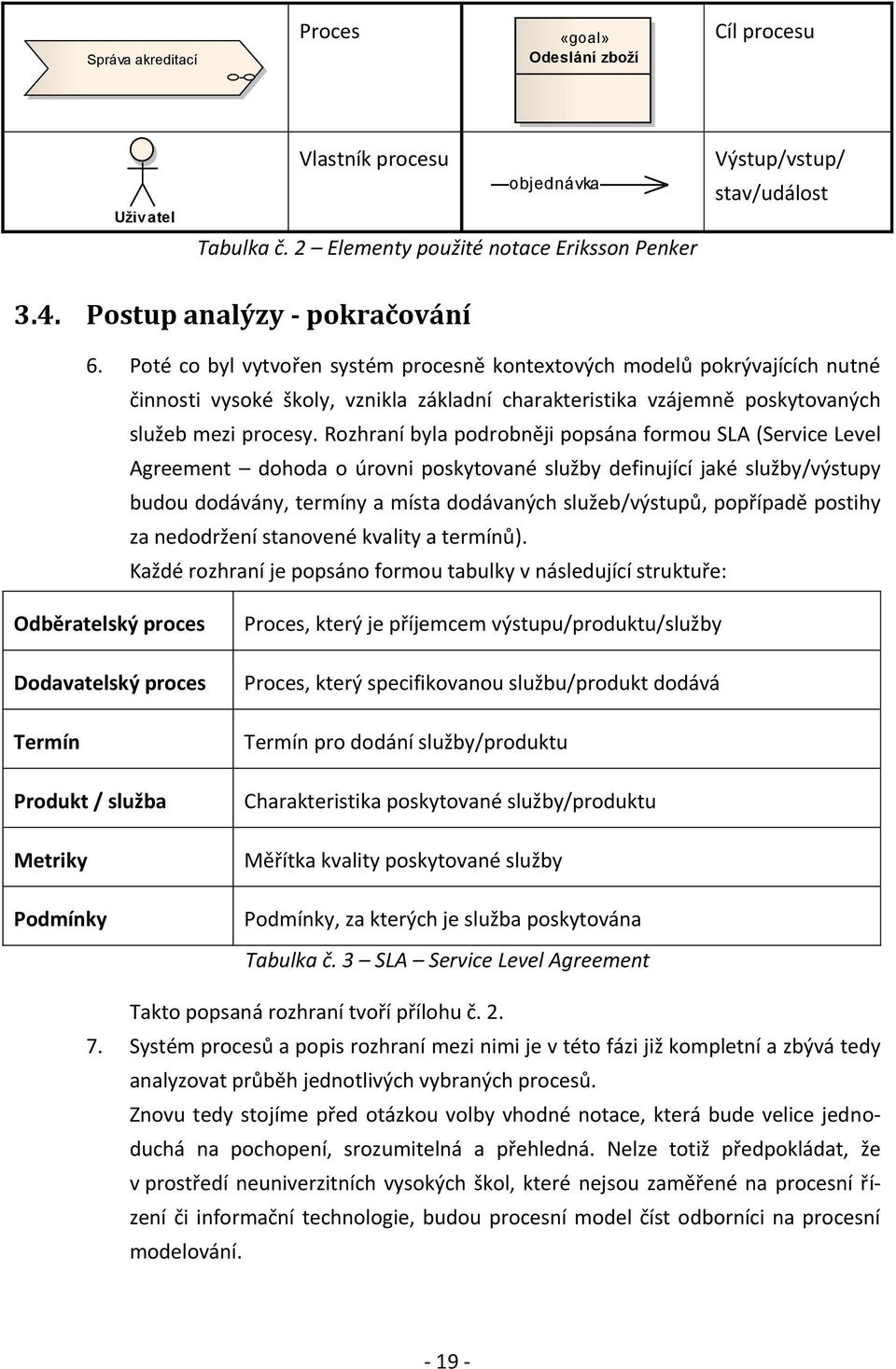 Poté co byl vytvořen systém procesně kontextových modelů pokrývajících nutné činnosti vysoké školy, vznikla základní charakteristika vzájemně poskytovaných služeb mezi procesy.