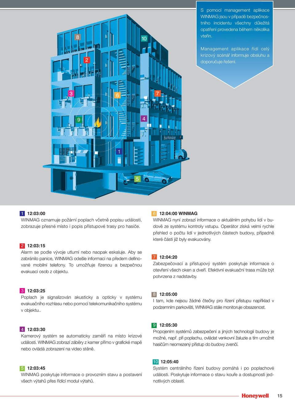 1 12:03:00 WINMAG oznamuje požární poplach včetně popisu události, zobrazuje přesné místo i popis přístupové trasy pro hasiče. 2 12:03:15 Alarm se podle vývoje utlumí nebo naopak eskaluje.