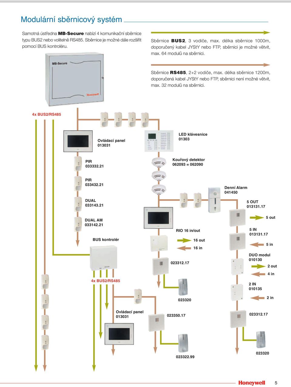 délka sběrnice 1200m, doporučená kabel JYStY nebo FTP, sběrnici není možné větvit, max. 32 modulů na sběrnici. 4x BUS2/RS485 Ovládací panel 013031 LED klávesnice 01303 PIR 033332.