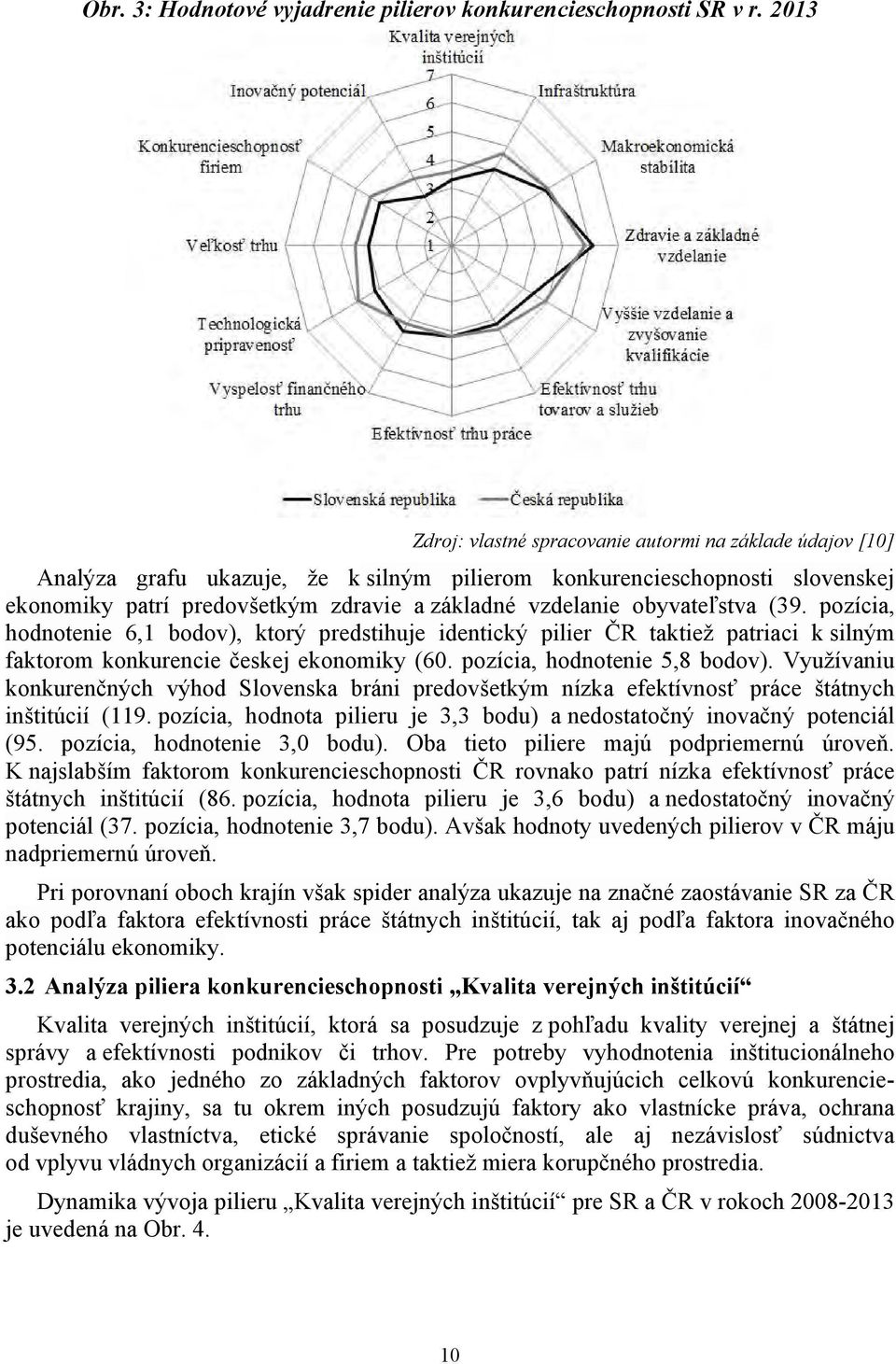 obyvateľtva (39. pozícia, hodnotenie 6,1 bodov), ktorý predtihuje identický pilier ČR taktiež patriaci k ilným faktorom konkurencie čekej ekonomiky (60. pozícia, hodnotenie 5,8 bodov).