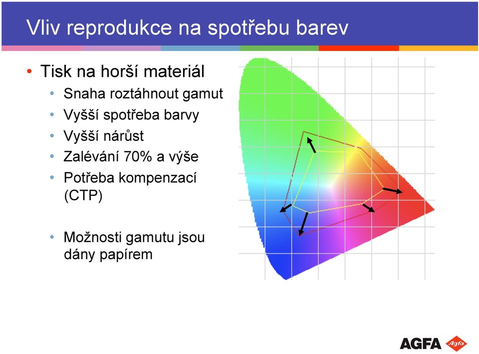 barvy Vyšší nárůst Zalévání 70% a výše Potřeba