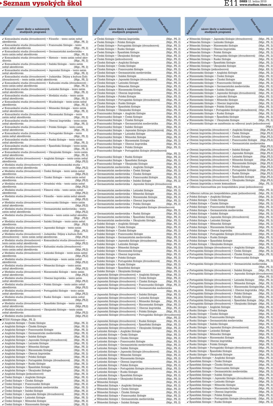 Japonská filologie tento zatím nebyl Komunikační studia (dvouoborové) + Judaistika: Dějiny a kultura Židů (dvouoborové) tento zatím nebyl Komunikační studia (dvouoborové) + Kulturální studia