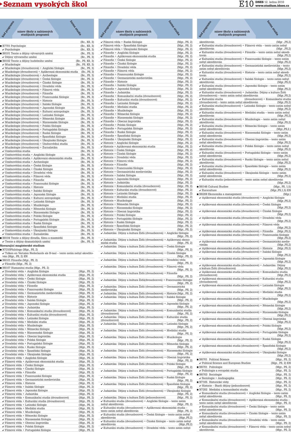 , PS, KS, 3) Muzikologie (dvouoborová) + Anglická filologie Muzikologie (dvouoborová) + Aplikovaná ekonomická studia Muzikologie (dvouoborová) + Archeologie Muzikologie (dvouoborová) + Česká
