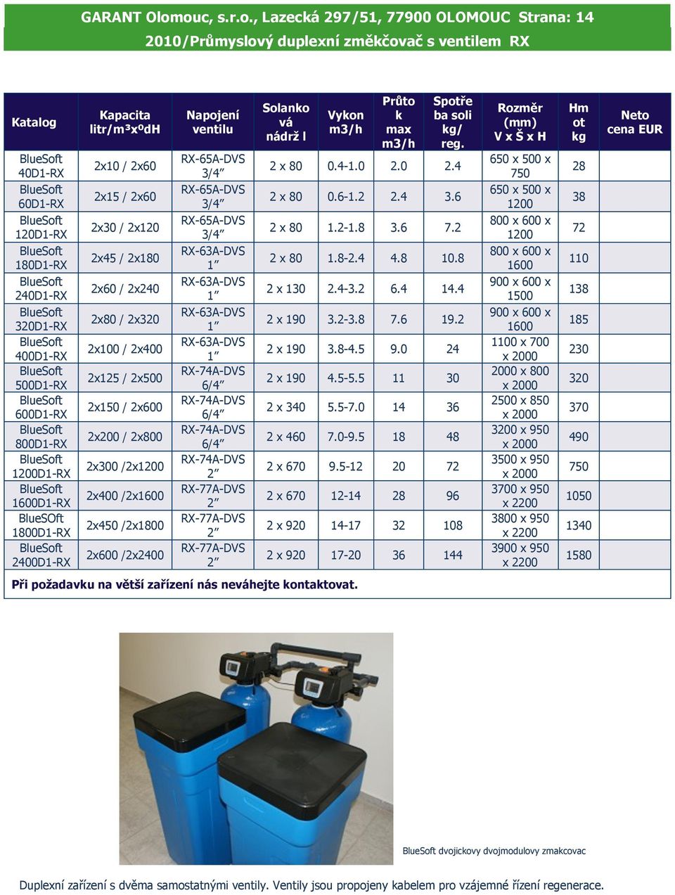 1200D1-RX 1600D1-RX BlueSOft 1800D1-RX 2400D1-RX Kapacita litr/m³xºdh 2x10 / 2x60 2x15 / 2x60 2x30 / 2x120 2x45 / 2x180 2x60 / 2x240 2x80 / 2x320 2x100 / 2x400 2x125 / 2x500 2x150 / 2x600 2x200 /